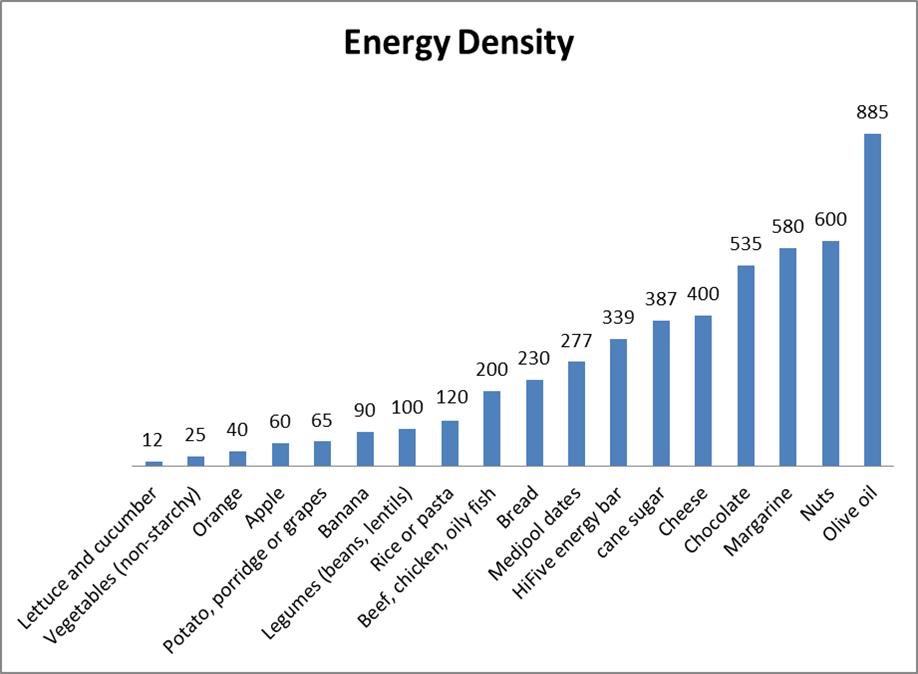 Energy Density - Whole Foods Plant Based Health